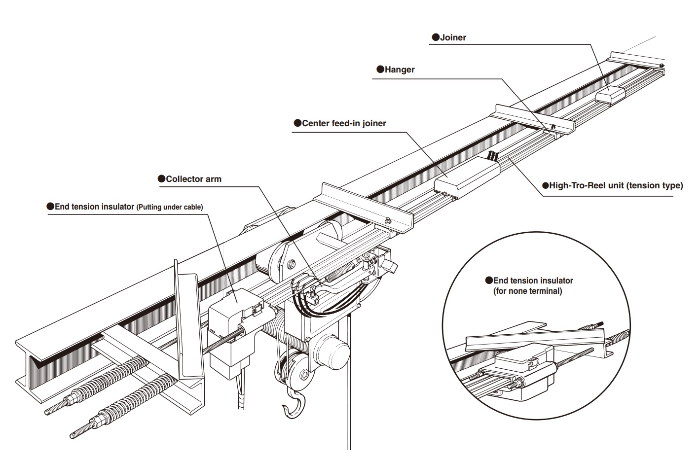 High-Tro-Reel (Tension Type)